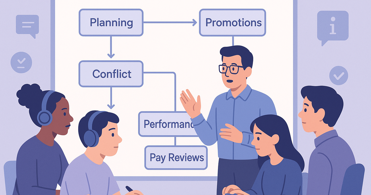 Diagram of interconnected playbooks for people processes on an engineering team