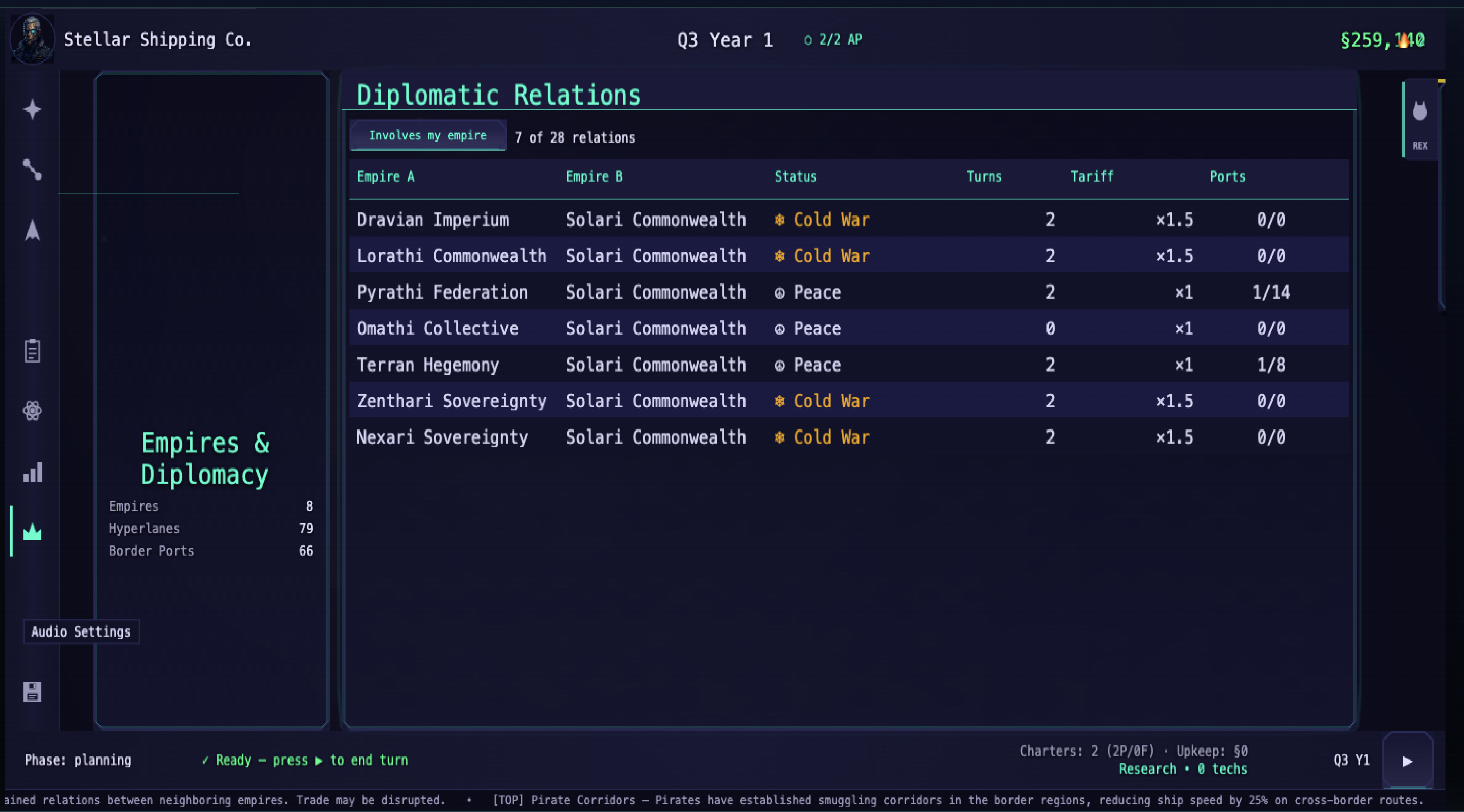 Diplomatic Relations screen showing empire-to-empire status rows with cold war and peace states, tariffs, ports, and turn timers