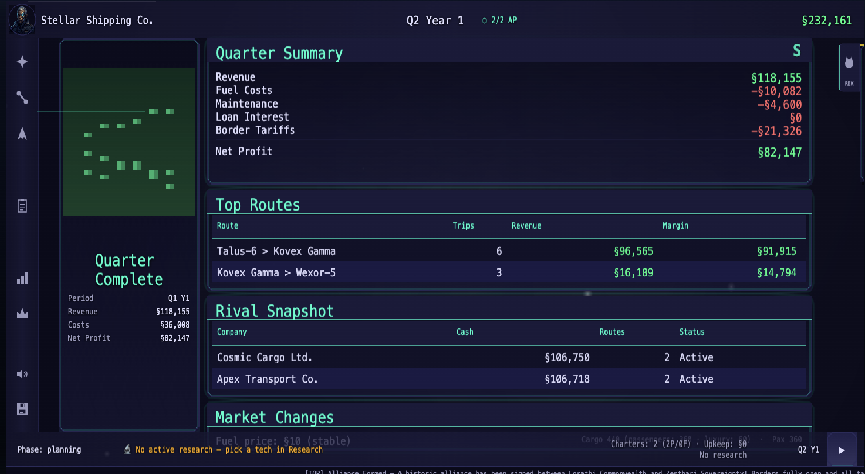 Quarter Summary screen showing revenue, costs, net profit, top routes, rival snapshot, and market changes